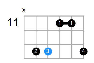 D#min(add9) Chord